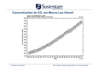 Concentrações de CO2 em Mauna Loa (Havaí)




© Professor Vitor Seravalli   Meio Ambiente e Gestão Comprometida com as Futuras Gerações
 