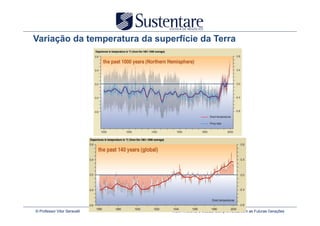 Variação da temperatura da superfície da Terra




© Professor Vitor Seravalli    Meio Ambiente e Gestão Comprometida com as Futuras Gerações
 