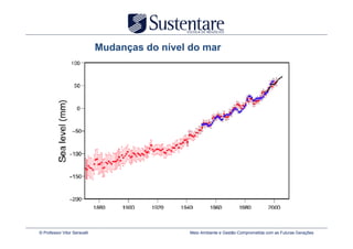 Mudanças do nível do mar




© Professor Vitor Seravalli                     Meio Ambiente e Gestão Comprometida com as Futuras Gerações
 