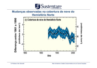 Mudanças observadas na cobertura de neve do
               Hemisfério Norte
       Diferença entre 1961 a 1990
              ça




© Professor Vitor Seravalli          Meio Ambiente e Gestão Comprometida com as Futuras Gerações
 