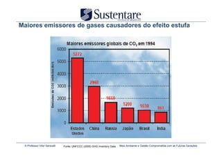 Maiores emissores de gases causadores do efeito estufa




 © Professor Vitor Seravalli   Fonte: UNFCCC (2005) GHG Inventory Data   Meio Ambiente e Gestão Comprometida com as Futuras Gerações
 
