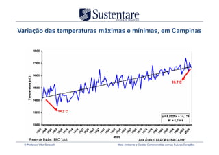Variação das temperaturas máximas e mínimas, em Campinas




  © Professor Vitor Seravalli   Meio Ambiente e Gestão Comprometida com as Futuras Gerações
 