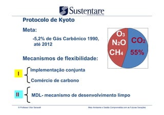 Protocolo de Kyoto
      Meta:
                  -5,2% de Gás Carbônico 1990,
                                                               O3
                   até 2012                                   N2O CO2
                                                              CH4 55%
      Mecanismos de flexibilidade:

               Implementação conjunta
 I
                Comércio de carbono


II              MDL- mecanismo de desenvolvimento limpo

 © Professor Vitor Seravalli             Meio Ambiente e Gestão Comprometida com as Futuras Gerações
 