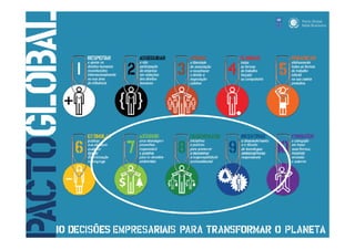 © Professor Vitor Seravalli   Meio Ambiente e Gestão Comprometida com as Futuras Gerações
 