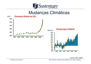 Mudanças Climáticas
ppm        Emissão Global de CO2
  360


  340


  320


  300
                                                                           Temperatura Global
                                                             Graus C
  280                                                            0,8
                                                                 0,7
  260                                                            0,6
         800     1000     1200   1400   1600   1800   2000       0,5
                                                                 0,4
                                                                 0,3
                                                                 0,2
                                                                 0,1
                                                                 0,0
                                                                 -0,1
                                                                 -0,2
                                                                 -0,3
                                                                   800   1000   1200   1400    1600   1800   2000




                                                                                                      Fonte: IPCC, 2008
  © Professor Vitor Seravalli                                 Meio Ambiente e Gestão Comprometida com as Futuras Gerações
 