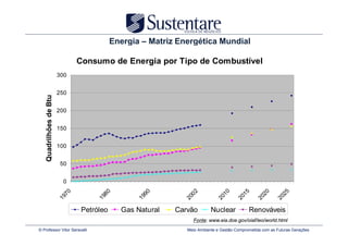 Energia – Matriz Energética Mundial

                               Consumo de Energia por Tipo de Combustível
                        300


                        250
   Quadrilhões de Btu




                        200


                        150


                        100


                         50


                          0
                          70




                                      80




                                                   90




                                                               02




                                                                              10


                                                                                       15


                                                                                                 20


                                                                                                          25
                        19




                                    19




                                                 19




                                                             20




                                                                            20


                                                                                     20


                                                                                               20


                                                                                                        20
                                Petróleo     Gas Natural   Carvão        Nuclear            Renováveis
                                                                Fonte:
                                                                Fonte: www.eia.doe.gov/oiaf/ieo/world.html
© Professor Vitor Seravalli                                   Meio Ambiente e Gestão Comprometida com as Futuras Gerações
 
