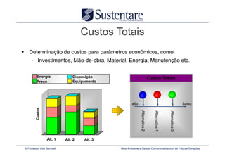 Custos Totais
• Determinação de custos para parâmetros econômicos, como:
      – Investimentos, Mão-de-obra, Material, Energia, Manutenção etc.

           Energia                 Disposição                                   Custos Totais
           Preço                   Equipamento




                                                         alto                                                      baixo
          Custos




                                                                Alternativa 2


                                                                                   Alternativa 1



                                                                                                   Alternativa 3
                   Alt. 1      Alt. 2   Alt. 3

 © Professor Vitor Seravalli                     Meio Ambiente e Gestão Comprometida com as Futuras Gerações
 