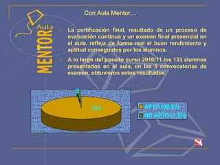 Con Aula Mentor…
 La certificación final, resultado de un proceso de
evaluación continua y un examen final presencial en
el aula, refleja de forma real el buen rendimiento y
aptitud conseguidos por los alumnos.
 A lo largo del pasado curso 2010/11 los 133 alumnos
presentados en el aula, en las 5 convocatorias de
examen, obtuvieron estos resultados:
APTO (98,5%)
NO APTO (1,5%)1
131
2
 