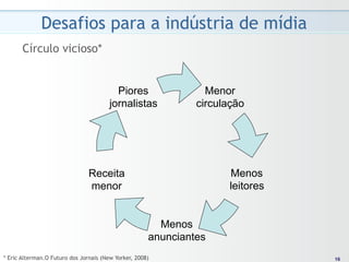 Desafios para a indústria de mídia
       Círculo vicioso*


                                          Piores                 Menor
                                        jornalistas            circulação




                                Receita                              Menos
                                menor                                leitores


                                                        Menos
                                                      anunciantes
* Eric Alterman.O Futuro dos Jornais (New Yorker, 2008)                          16
                                                                                16
 