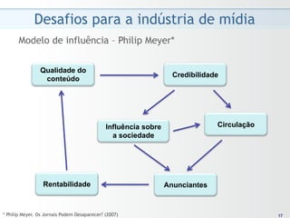 Desafios para a indústria de mídia
       Modelo de influência – Philip Meyer*


                Qualidade do
                                                                   Credibilidade
                 conteúdo




                                              Influência sobre                 Circulação
                                                a sociedade




                  Rentabilidade                                  Anunciantes


* Philip Meyer. Os Jornais Podem Desaparecer? (2007)                                         17
                                                                                            17
 
