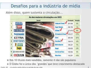 Desafios para a indústria de mídia
       Além disso, quem sustenta a circulação...


                                                                 297.650   4%

                                                                 296.799   1%

                                                                 277.876   8%

                                                                 235.217   -11%

                                                                 209.556   -21%

                                                                 184.674   -2%

                                                                 166.221   7%

                                                                 159.022   -3%

                                                                 149.562   0%

                                                                 118.257   -12%

        ž  Dos    10 títulos mais vendidos, somente 4 não são populares
        ž  O   Globo foi o único dos ‘grandes’que teve crescimento destacado
                                                                                   3
Fonte: IVC – circulação média diária no período de jan a dez                      3
 