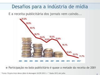 Desafios para a indústria de mídia
         E a receita publicitária dos jornais vem caindo...




                       2001   2002   2003   2004   2005   2006   2007   2008   2009   2010   2011   2012 *



      ž  Participação        no bolo publicitário é quase a metade da receita de 2001
* Fonte: Projeto Inter-Meios (Meio & Mensagem 24/09/2012 ) / * Dados 2012 até julho                           4
                                                                                                             4
 