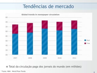 Tendências de mercado




      ž  Total    da circulação paga dos jornais do mundo (em milhões)
* Fonte: WAN – World Press Trends                                          6
                                                                          6
 