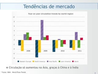 Tendências de mercado




      ž  Circulação        só aumentou na Ásia, graças à China e à Índia
* Fonte: WAN – World Press Trends                                            7
                                                                            7
 