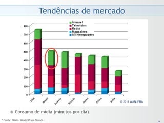 Tendências de mercado




      ž  Consumo         de mídia (minutos por dia)
* Fonte: WAN – World Press Trends                      88
 