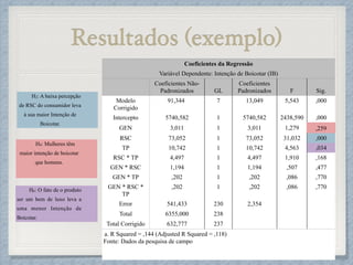 Resultados (exemplo)
Coeficientes da Regressão
Variável Dependente: Intenção de Boicotar (IB)
Coeficientes Não-
Padronizados GL
Coeficientes
Padronizados F Sig.
Modelo
Corrigido
91,344 7 13,049 5,543 ,000
Intercepto 5740,582 1 5740,582 2438,590 ,000
GEN 3,011 1 3,011 1,279 ,259
RSC 73,052 1 73,052 31,032 ,000
TP 10,742 1 10,742 4,563 ,034
RSC * TP 4,497 1 4,497 1,910 ,168
GEN * RSC 1,194 1 1,194 ,507 ,477
GEN * TP ,202 1 ,202 ,086 ,770
GEN * RSC *
TP
,202 1 ,202 ,086 ,770
Error 541,433 230 2,354
Total 6355,000 238
Total Corrigido 632,777 237
a. R Squared = ,144 (Adjusted R Squared = ,118)
Fonte: Dados da pesquisa de campo
H6: O fato de o produto
ser um bem de luxo leva a
uma menor Intenção de
Boicotar.
H4: Mulheres têm
maior intenção de boicotar
que homens.
H2: A baixa percepção
de RSC do consumidor leva
à sua maior Intenção de
Boicotar.
 
