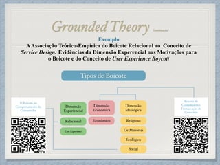 Grounded Theory (continuação)
Exemplo
AAssociação Teórico-Empírica do Boicote Relacional ao Conceito de
Service Design: Evidências da Dimensão Experencial nas Motivações para
o Boicote e do Conceito de User Experience Boycott
!
!
!
!
!
!
!
!
!
!
!
!
Dimensão
Experiencial
User Experience
O Boicote no
Comportamento do
Consumidor
Boicote de
Consumidores:
Demarcação de
Conceitos
Tipos de Boicote
De Minorias
Religioso
Ecológico
Social
Dimensão
Ideológica
Dimensão
Econômica
EconômicoRelacional
 