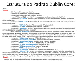 Estrutura do Padrão Dublin Core:
<html>
 <head>
               <title>National Library of Australia</title>
                <meta http-equiv="Pragma" content="no-cache">
                <meta http-equiv="Content-Type" content="text/html">
                <link rel="Scheme.AGLS" href="http://www.naa.gov.au/recordkeeping/gov_online/agls/1.2">
                <meta name="DC.Creator" scheme="GOLD" content="c=AU; o=Commonwealth of Australia; ou=National
Library of Australia">
                <meta name="DC.Publisher" scheme="GOLD" content="c=AU; o=Commonwealth of Australia; ou=National
Library of Australia">
                <meta name="DC.Rights" content="Commonwealth of Australia, 2001">
                <meta name="DC.Title" content="National Library of Australia">
                <meta name="DC.Subject" scheme="APAIS" content="Libraries, national; Information services; Information
retrieval; Cataloguing; Acquisitions (libraries); Libraries">
               <meta name="DC.Description" content="Our collections and services underpin Australian cultural life and
intellectual pursuits. We are the preeminent source for the documentary record of Australia and its place in the world. This
site provides access to our catalogue and links to other information resources; details of our collections and services;
upcoming events at the Library; the NLA Shop and information on our initiatives in the field of information management.">
                <meta name="DC.Language" scheme="RFC3066" content="en">
                <meta name="DC.Coverage.jurisdiction" content="Commonwealth of Australia">
                <meta name="DC.Coverage.spatial" scheme="LCSH" content="Australia">
                <meta name="DC.Date.created" scheme="ISO8601" content="1999-05">
                <meta name="DC.Type.aggregationLevel" content="collection">
                <meta name="DC.Type.documentType" content="homepage">
                <meta name="DC.Format" content="text/html">
                <meta name="DC.Identifier" scheme="URI" content="http://www.nla.gov.au">
                <meta name="DESCRIPTION" content="Our collections and services underpin Australian cultural life and
intellectual pursuits. We are the preeminent source for the documentary record of Australia and its place in the world. This
site provides access to our catalogue and links to other information resources; details of our collections and services;
upcoming events at the Library; the NLA Shop and information on our initiatives in the field of information management.">
  </head>
    Código Fonte do site da Biblioteca Nacional da Austrália. Disponível em: <http://www.nla.gov.au/>.
 