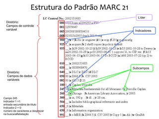 Estrutura do Padrão MARC 21
                                                     Líder
  Diretório:
  Campos de controle
  variável                                          Indicadores




                                                   Subcampos
  Diretório:
  Campos de dados
  variáveis




Campo 245
Indicador 1 =1:
entrada secundária de título
Indicador 2 = 0:
número de caracteres a desprezar
na busca/alfabetação
 