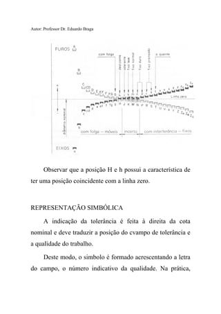 Autor: Professor Dr. Eduardo Braga
Observar que a posição H e h possui a característica de
ter uma posição coincidente com a linha zero.
REPRESENTAÇÃO SIMBÓLICA
A indicação da tolerância é feita à direita da cota
nominal e deve traduzir a posição do cvampo de tolerância e
a qualidade do trabalho.
Deste modo, o simbolo é formado acrescentando a letra
do campo, o número indicativo da qualidade. Na prática,
 