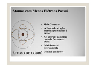 Átomos com Menos Elétrons Possui
• Mais Camadas
• A Força de atração
exercida pelo núcleo é
menor
• Os elétrons da última
camada ficam mais
livres
• Mais instável
eletricamente
• Melhor condutor
ÁTOMO DE COBRE
ÁTOMO DE COBRE
 