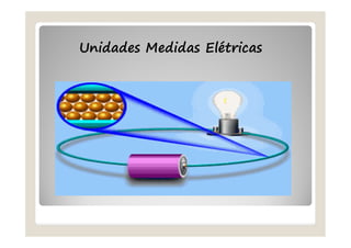 Unidades Medidas Elétricas
 