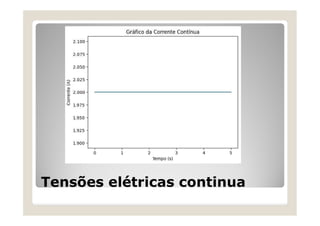 Tensões elétricas continua
 