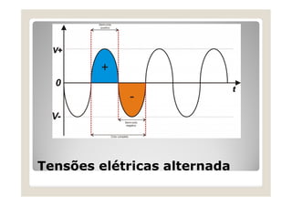 Tensões elétricas alternada
 