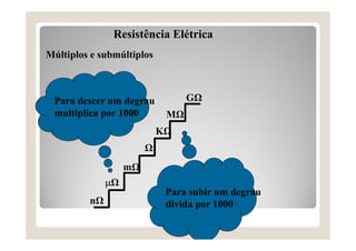 Resistência Elétrica
Múltiplos e submúltiplos
Ω
KΩ
MΩ
GΩ
nΩ
Ω
mΩ
Para subir um degrau
divida por 1000
Para descer um degrau
multiplica por 1000
 