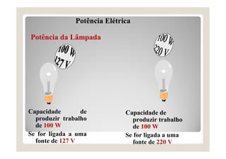 Potência Elétrica
Capacidade de
produzir trabalho
de 100 W
Se for ligada a uma
fonte de 127 V
Potência da Lâmpada
Capacidade de
produzir trabalho
de 100 W
Se for ligada a uma
fonte de 220 V
 