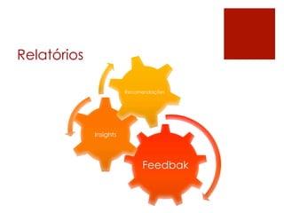 Relatórios
Feedbak
Insights
Recomendações
 