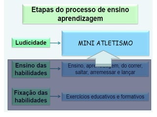 Aula mini atletismo