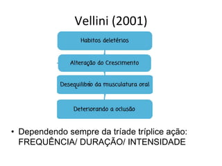 Vellini (2001)
• Dependendo sempre da tríade tríplice ação:
FREQUÊNCIA/ DURAÇÃO/ INTENSIDADE
 