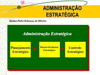 ADMINISTRAÇÃO
                               ESTRATÉGICA
Djalma Pinho Rebouças de Oliveira




            Administração Estratégica


                     +                       +
 Planejamento              Desenvolvimento        Controle
                             Estratégico
  Estratégico                                    Estratégico
 