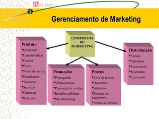 Gerenciamento de Marketing

                              COMPOSTOS
                                 DE
Produto                       MARKETING
•Qualidade                                                    Distribuição
•Características                                              •Canais
•Opções                                                       •Cobertura
•Estilo                                                       •Localização
•Nome de marca     Promoção              Preços               •Inventário
•Embalagem         •Propaganda           •Lista de preços     •Transporte
•Tamanho           •Venda pessoal        •Descontos
•Serviços          •Promoção de vendas   •Subsídios
•Garantias         •Relações públicas    •Período de
•Retornos          •Merchandising        pagamento
                                         •Ternos de crédito
 