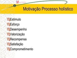 Motivação Processo holístico

Estímulo
Esforço
Desempenho
Valorização
Recompensa
Satisfação
Comprometimento
 