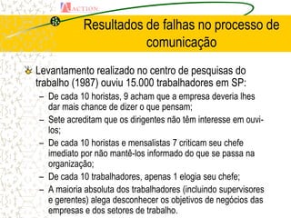Resultados de falhas no processo de
                       comunicação
Levantamento realizado no centro de pesquisas do
trabalho (1987) ouviu 15.000 trabalhadores em SP:
– De cada 10 horistas, 9 acham que a empresa deveria lhes
  dar mais chance de dizer o que pensam;
– Sete acreditam que os dirigentes não têm interesse em ouvi-
  los;
– De cada 10 horistas e mensalistas 7 criticam seu chefe
  imediato por não mantê-los informado do que se passa na
  organização;
– De cada 10 trabalhadores, apenas 1 elogia seu chefe;
– A maioria absoluta dos trabalhadores (incluindo supervisores
  e gerentes) alega desconhecer os objetivos de negócios das
  empresas e dos setores de trabalho.
 