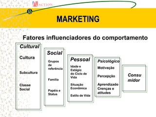 MARKETING

 Fatores influenciadores do comportamento
Cultural
             Social
Cultura                   Pessoal
             Grupos                        Psicológico
             de           Idade e
             referência                    Motivação
                          Estágio
Subcultura                do Ciclo de
                          Vida             Percepção     Consu
             Família                                     midor
Classe                    Situação         Aprendizado
Social                    Econômica        Crenças e
             Papéis e
             Status                        atitudes
                          Estilo de Vida
 