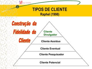 TIPOS DE CLIENTE
   Raphel (1998)



      Cliente
      Divulgador

    Cliente Assíduo

   Cliente Eventual

   Cliente Pesquisador


   Cliente Potencial
 