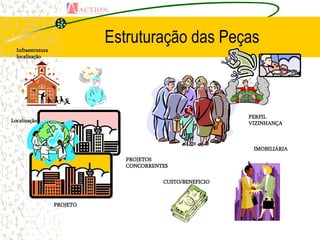 Estruturação das Peças
  Infraestrutura
  localização




                                                            PERFIL
Localização
                                                            VIZINHANÇA



                                                             IMOBILIÁRIA

                                PROJETOS
                                CONCORRENTES

                                          CUSTO/BENEFICIO



                   PROJETO
 