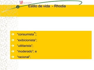Estilo de vida - Rhodia




 “consumista”;
 “exibicionista”;
 “utilitarista”;
 “moderado”; e
 “racional”.
 