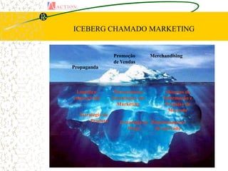 ICEBERG CHAMADO MARKETING


                  Promoção         Merchandising
                  de Vendas
Propaganda



 Logística        Planejamento           Sistemas de
empresarial       Estratégico em        Informação e
                    Marketing            Pesquisa de
                                          Mercado
  Estratégia de
       Produto       Estratégia de Posicionamento
                         Preço       de mercado
 