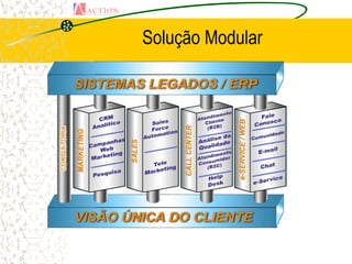 Solução Modular
 