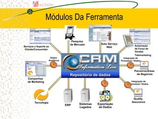 Módulos Da Ferramenta

                                      Pesquisa
                                     de Mercado         Auto Serviço
Serviços e Suporte ao                                                             Automação
                                                            Web
 Cliente/Consumidor                                                               da Força de
                                                                                  Vendas
                                                                                  Telemarketing
                       Dados                                             Integração de
                      Analíticos                                       Processos / Dados



                                                                                  Parceiros/Áreas
                                     Repositório de dados                           de Negócios
   Campanhas
   de Marketing                                                                Integração de
                                                                             Processos / Dados




                                                                                 Quality
         Tecnologia                                                             Assurance
                                   ERP     Sistemas   Exportação
                                           Legados     de Dados
 
