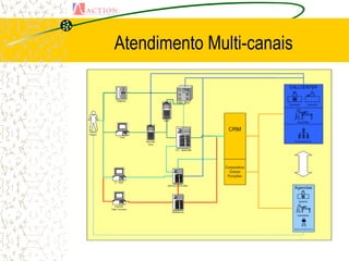 Atendimento Multi-canais
 
