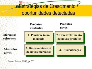 Estratégias de Crescimento /
              oportunidades detectadas
                        Produtos           Produtos
                        existentes         novos

Mercados              1. Penetração no   2. Desenvolvimento
existentes                mercado         de novos produtos


Mercados            3. Desenvolvimento
                                           4. Diversificação
novos               de novos mercados


   Fonte: Aeker, 1986, p. 57
 