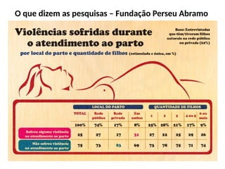 O que dizem as pesquisas – Fundação Perseu Abramo
 