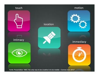 Fonte: Presentation “MEC: the only way to be creative is to be mobile – Cannes Lions 2012”
 