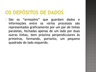  São os “armazéns” que guardam dados e
informações entre os vários processos são
representados graficamente por um par de linhas
paralelas, fechadas apenas de um lado por duas
outras linhas, bem próxima perpendiculares às
primeiras, formando, portanto, um pequeno
quadrado do lado esquerdo.
 