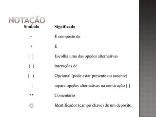 Símbolo Significado
= É composto de
+ E
[ ] Escolha uma das opções alternativas
{ } interações de
( ) Opcional (pode estar presente ou ausente)
| separa opções alternativas na construção [ ]
** Comentário
@ Identificador (campo chave) de um depósito.
 